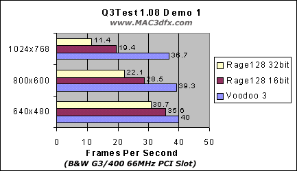 Q3test 1.08 results Demo 1