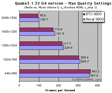 Quake3 max quality Tests