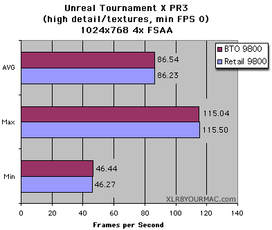 UT PR3 FSAA Tests