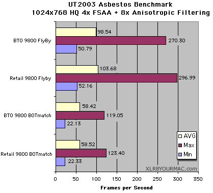 UT2003 1024x768 4xFSAA 8xAF