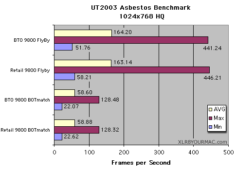 UT2003 1024x768 no FSAA