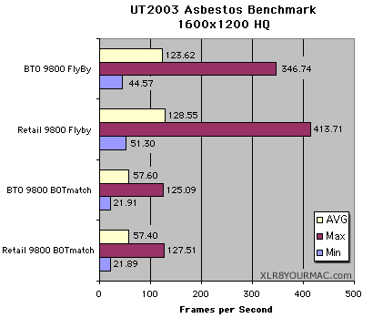 UT2003 1600x1200 no FSAA