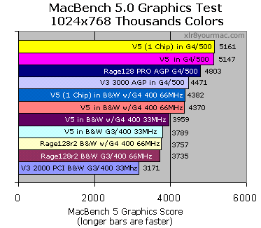 Macbench 1024x768 16bit tests