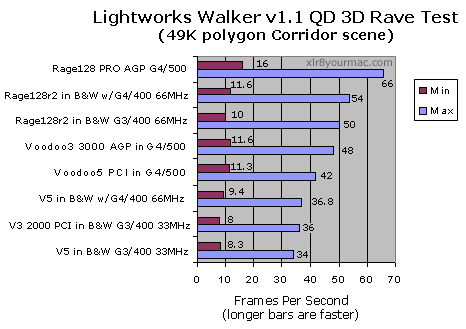 Walker Rave spin tests