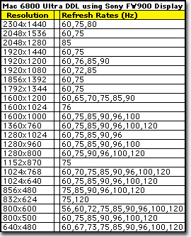 Mac 6800 Ultra resolution list