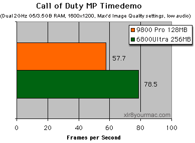 Mac call of duty fps