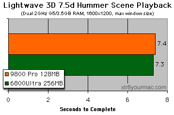 LW3D preview tests