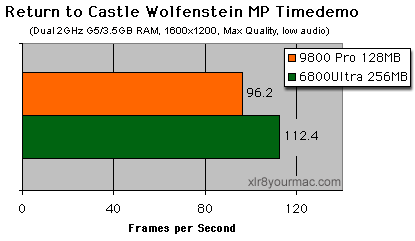 RTCW Tests