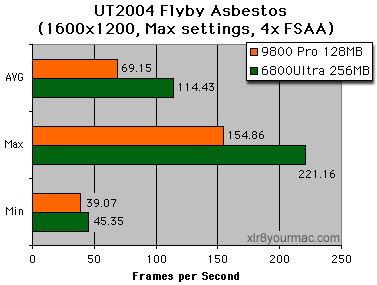 ut2004 flyby 16x12 4x fsaa