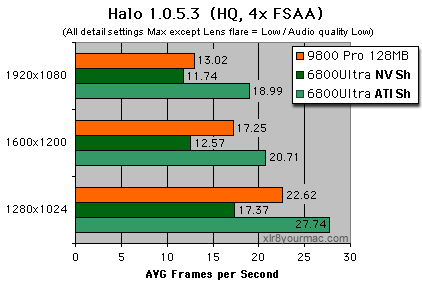 Halo tests 4x FSAA