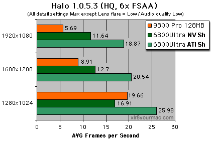 Halo tests 6x FSAA