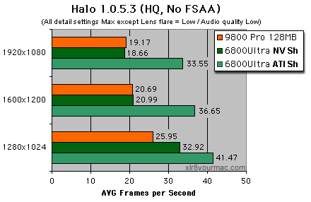 Halo tests no FSAA