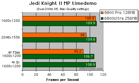 Jedi Knight II Tests