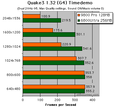 Quake3 Tests