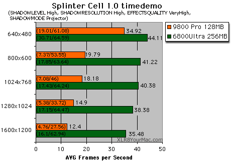 Mac splinter cell benchmarks