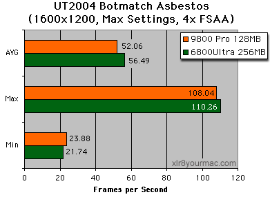 ut2004 botmatch 16x12 4x fsaa