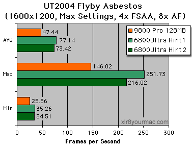 ut2004 flyby 16x12 4x fsaa/8x AF