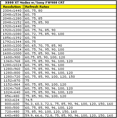 Mac X800 XT resolution list