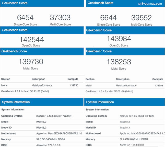 macOS 10.13.6 vs 10.14.5 GeekBench Results